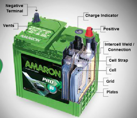 ups battery working by Amaron